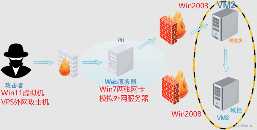 一个ip可以指向多个虚拟主机