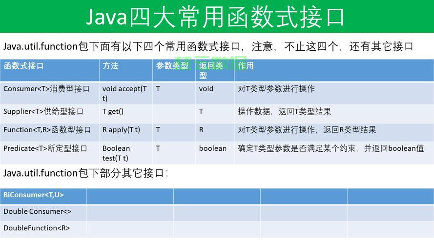 java怎么获取api数据接口  第1张