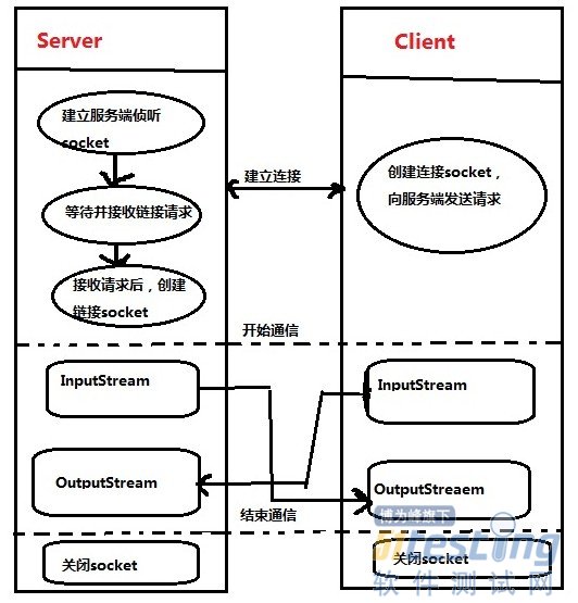 java 回滚是怎么实现的  第1张