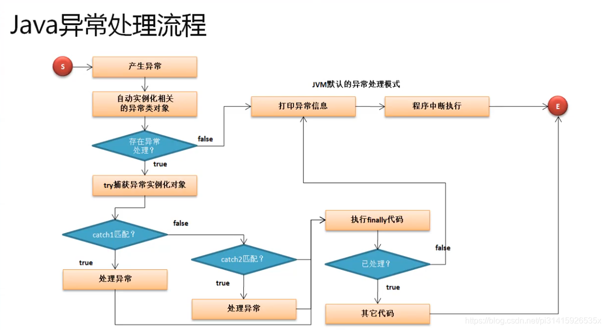 java怎么实现可移植性  第1张