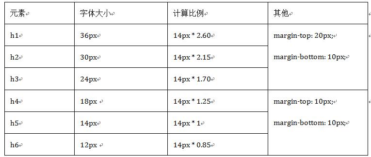 java两个时间怎么进行加减法