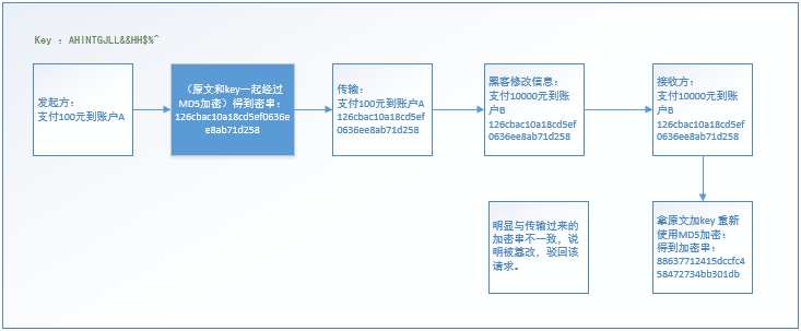 java怎么对密码加密算法  第1张