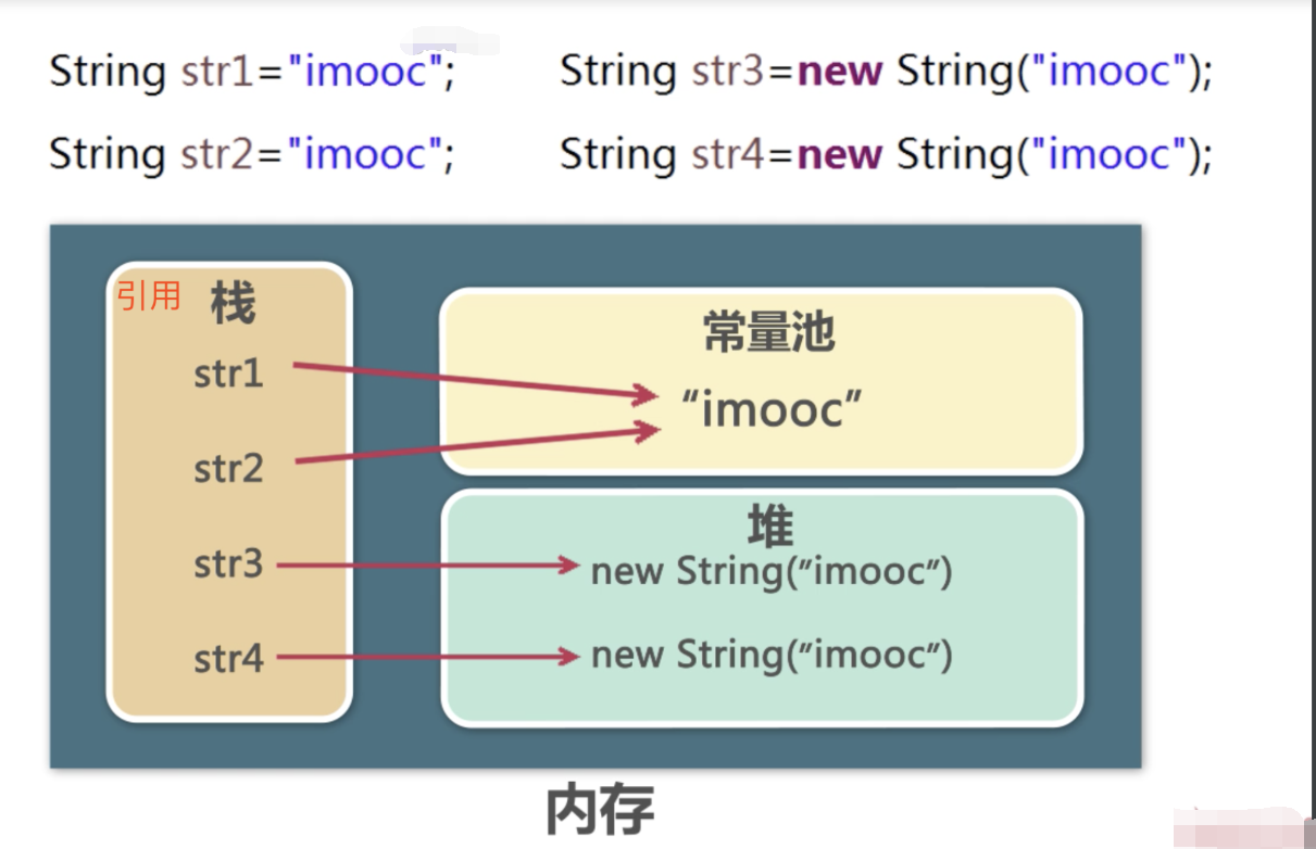 javastring怎么换行