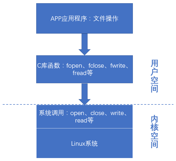 如何向linux发布项目  第1张