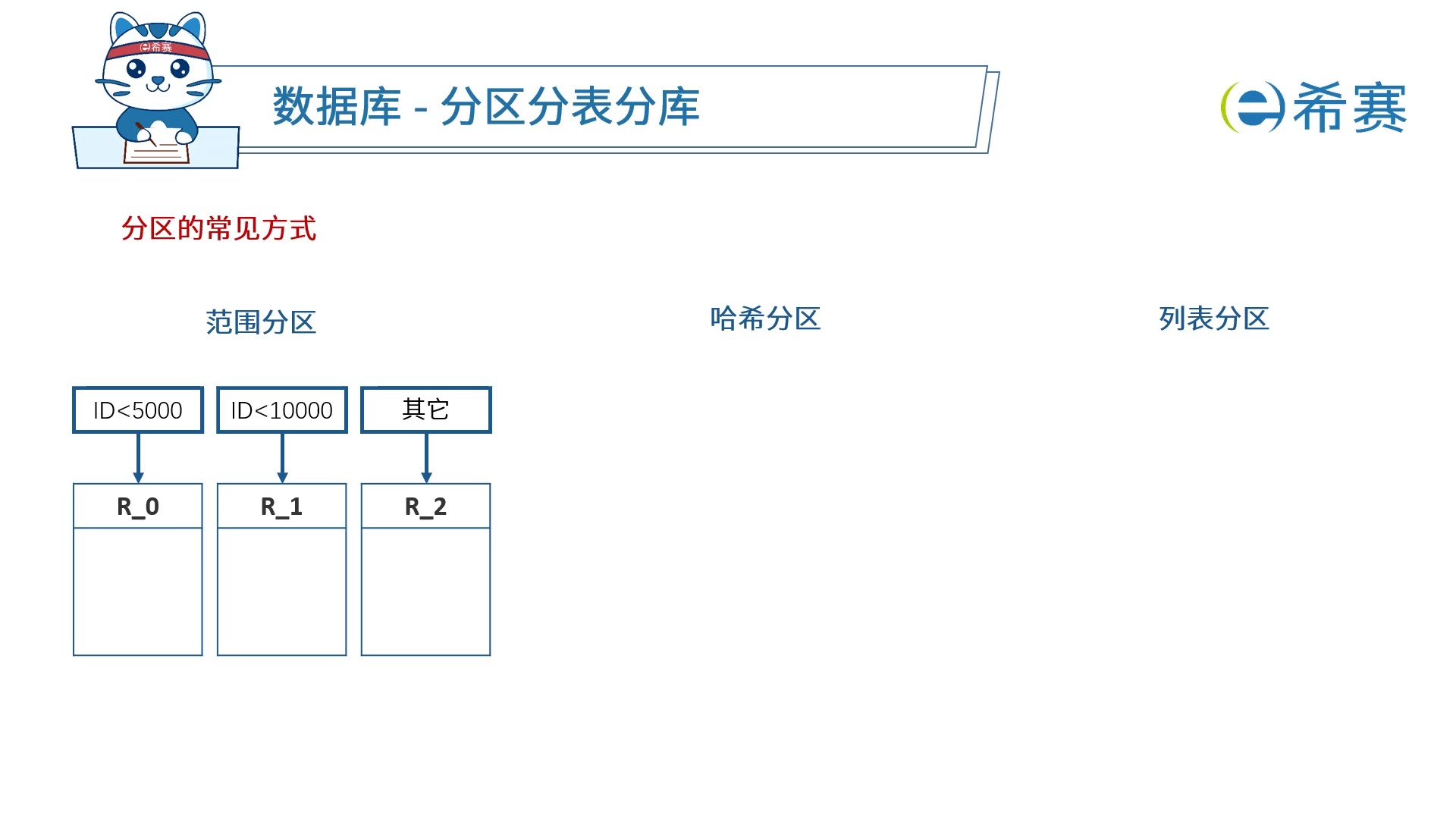 数据库分区怎么看  第1张