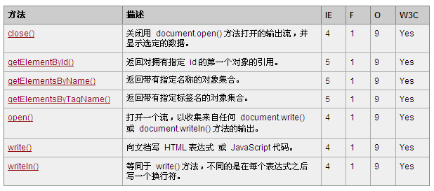 html中如何循环对象属性  第1张