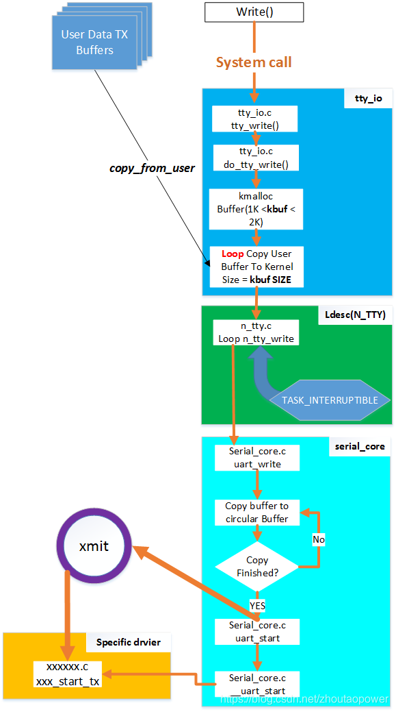 如何测试linux uart功能是否可用  第1张