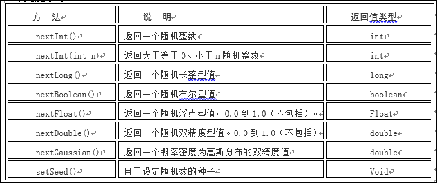 java中9位随机数怎么调用  第1张