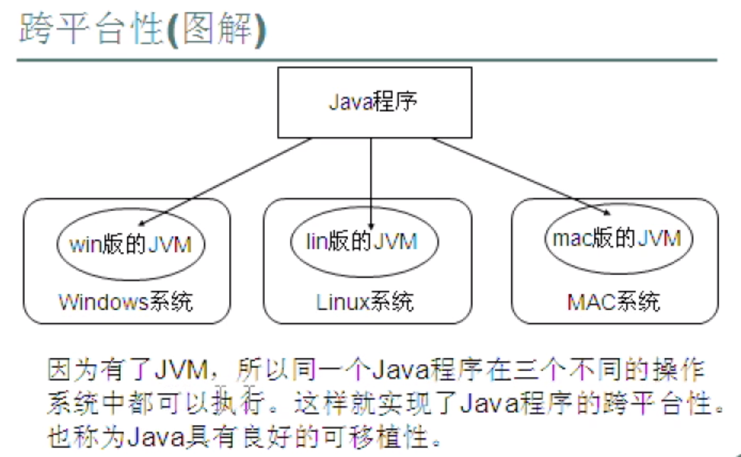 java里 怎么构造方法  第1张