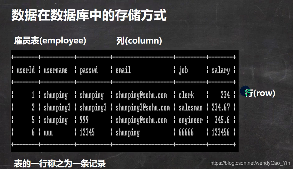 怎么存一个数组到数据库中  第1张