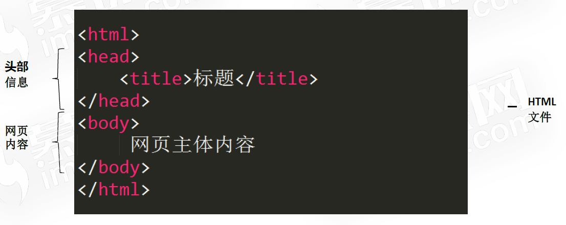 html中如何定义类  第1张