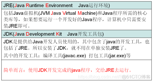 java怎么判断右键  第1张