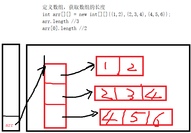 java怎么循环读取数组  第1张