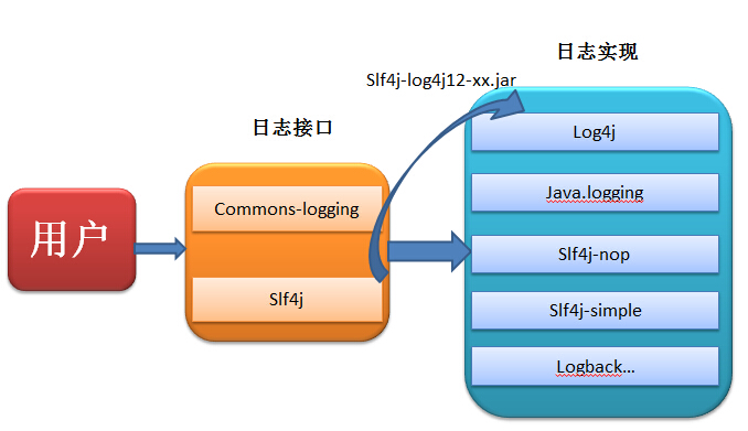java 接口怎么打日志
