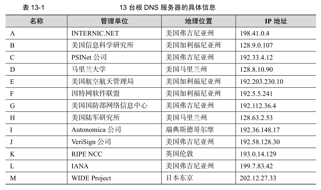 linux如何解析域名解析  第1张