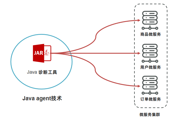 java怎么做ap  第1张