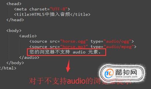 html如何连接音乐  第1张