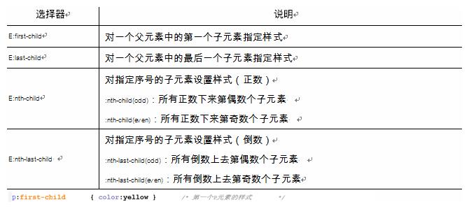 html如何用css选择器  第1张