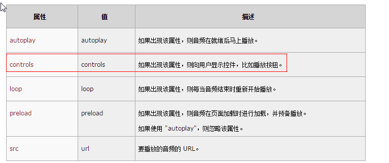 html如何隐藏进度条  第1张