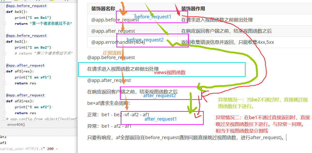 flask 如何遍历html  第1张