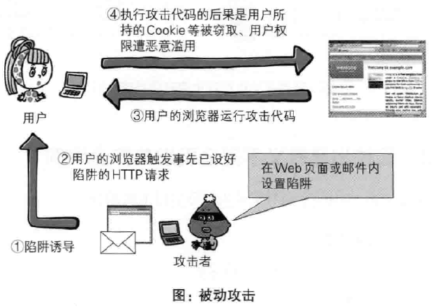 如何防止html注入攻击  第1张