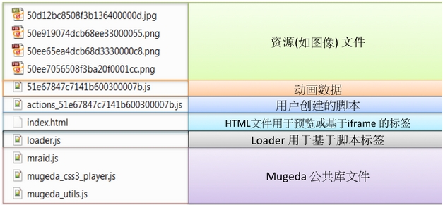 如何发布html