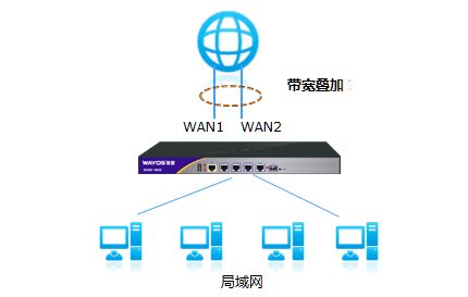 虚拟主机2m宽带是什么概念  第1张