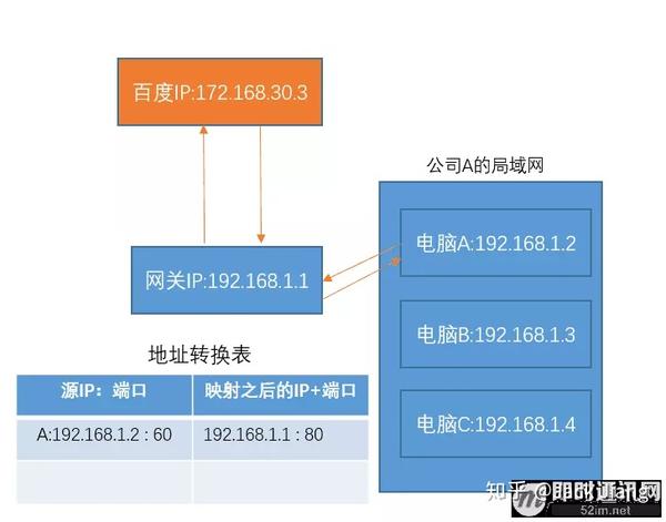 虚拟主机共用一个公网ip原理  第1张