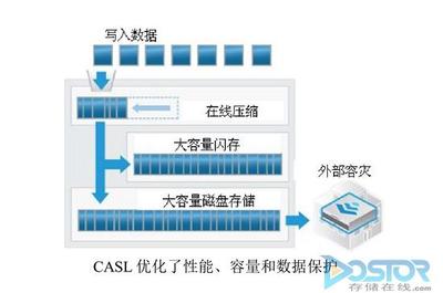 备份数据库怎么压缩数据  第1张