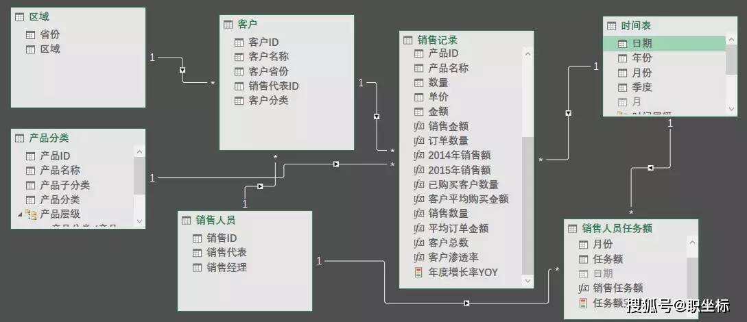 数据库关系表怎么用  第1张