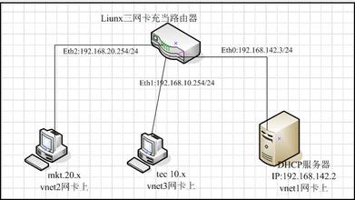 linux如何连接交换机  第1张