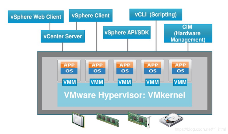 vsphere物理机往虚拟机迁移