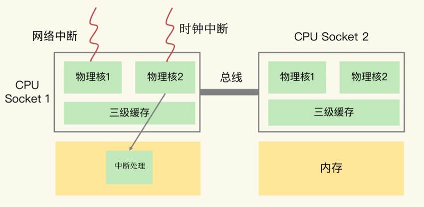 虚拟机cpu与物理机cpu  第1张