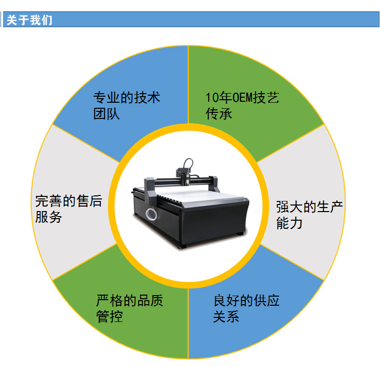物理机服务为用户
