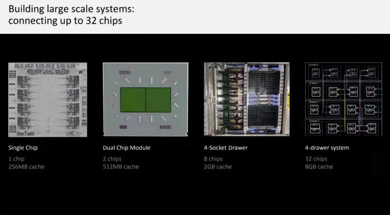 ibm小机物理cpu  第1张