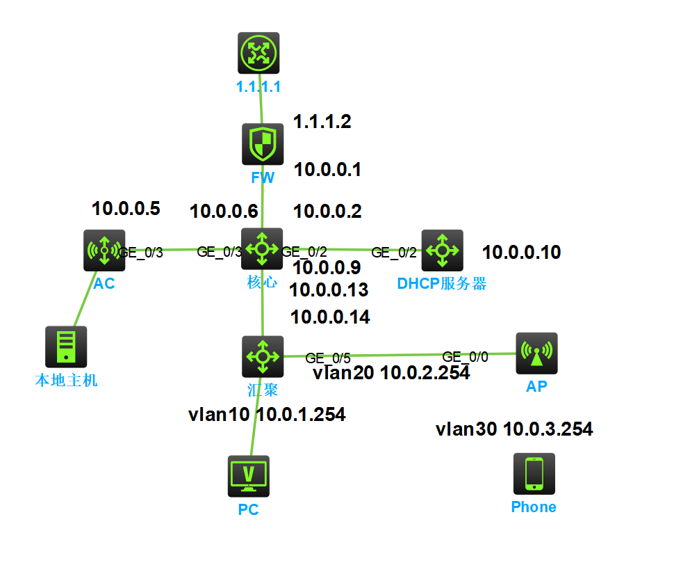 查物理机vlan id  第1张