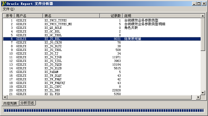 oracle 查询物理备机  第1张