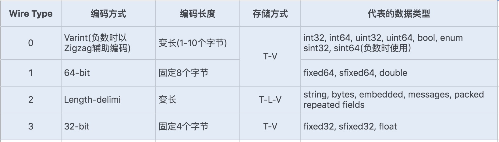 怎么测试java性能  第1张