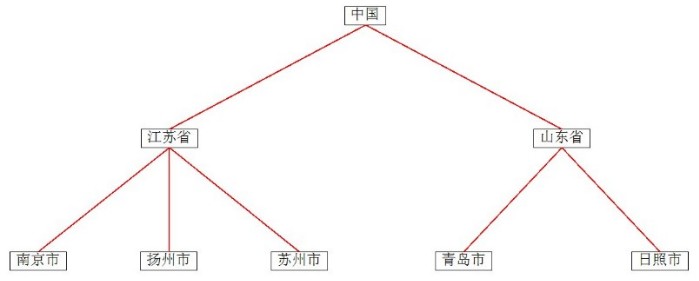 java怎么把树形放入布局中  第1张