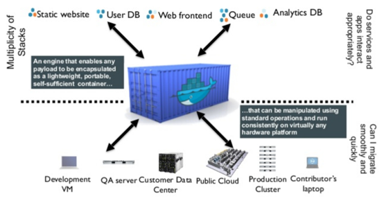 docker能安装在物理机  第1张
