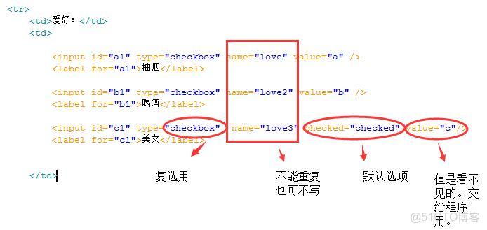html如何实现注册  第1张