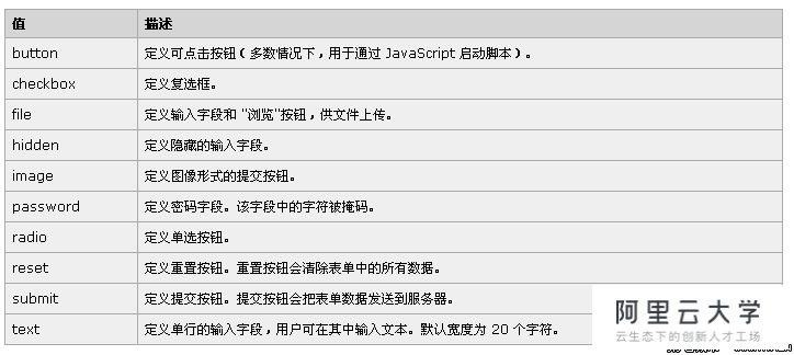 html如何设置用户登录
