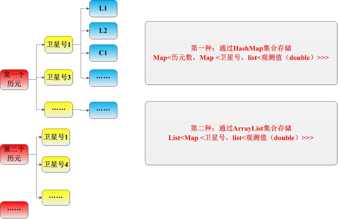 java怎么接受gps数据  第1张