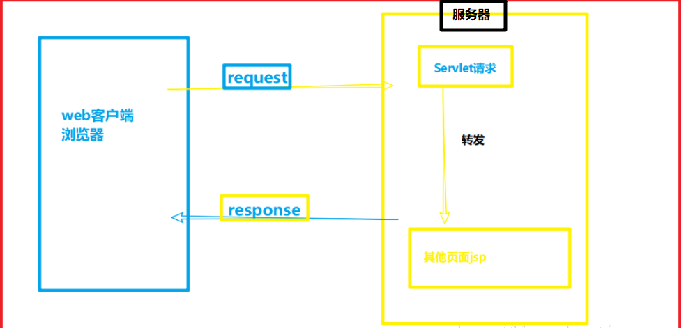 javaweb审批流怎么做  第1张