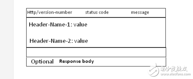 java怎么调用http请求  第1张