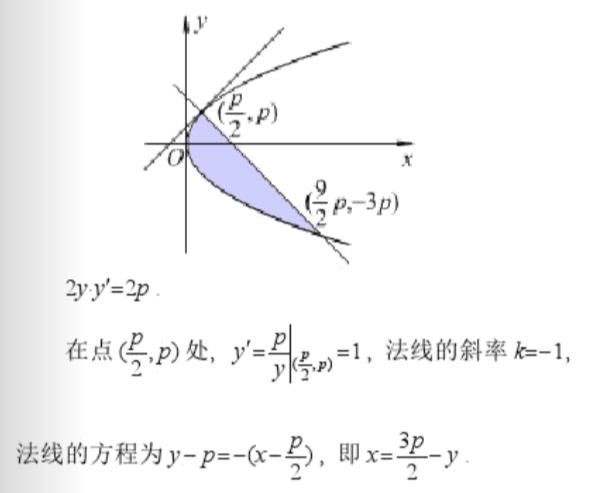 java怎么计算抛物线  第1张