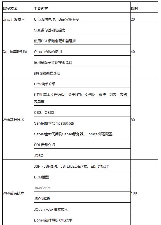 怎么在vps架设javaweb  第1张
