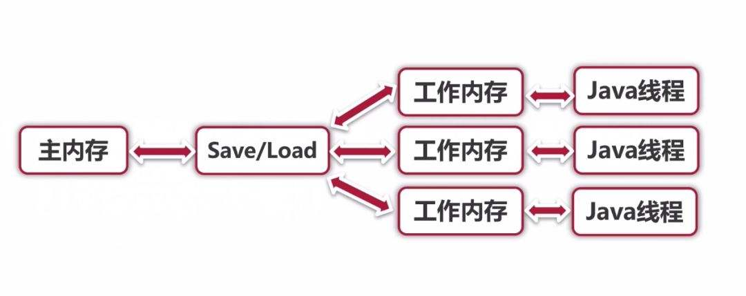 怎么学javase  第1张