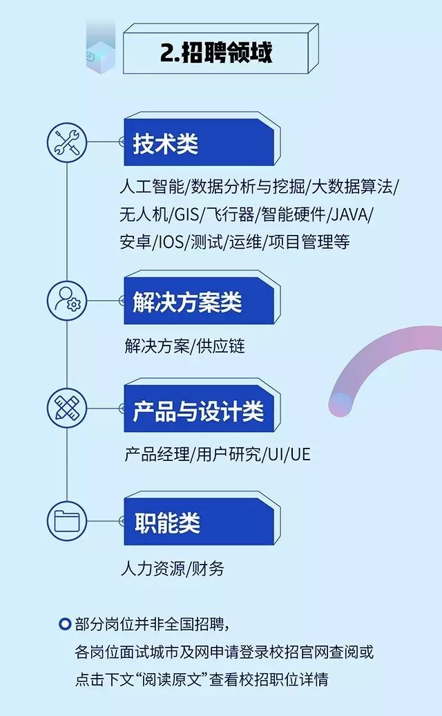 顺丰科技 java 待遇怎么样  第1张