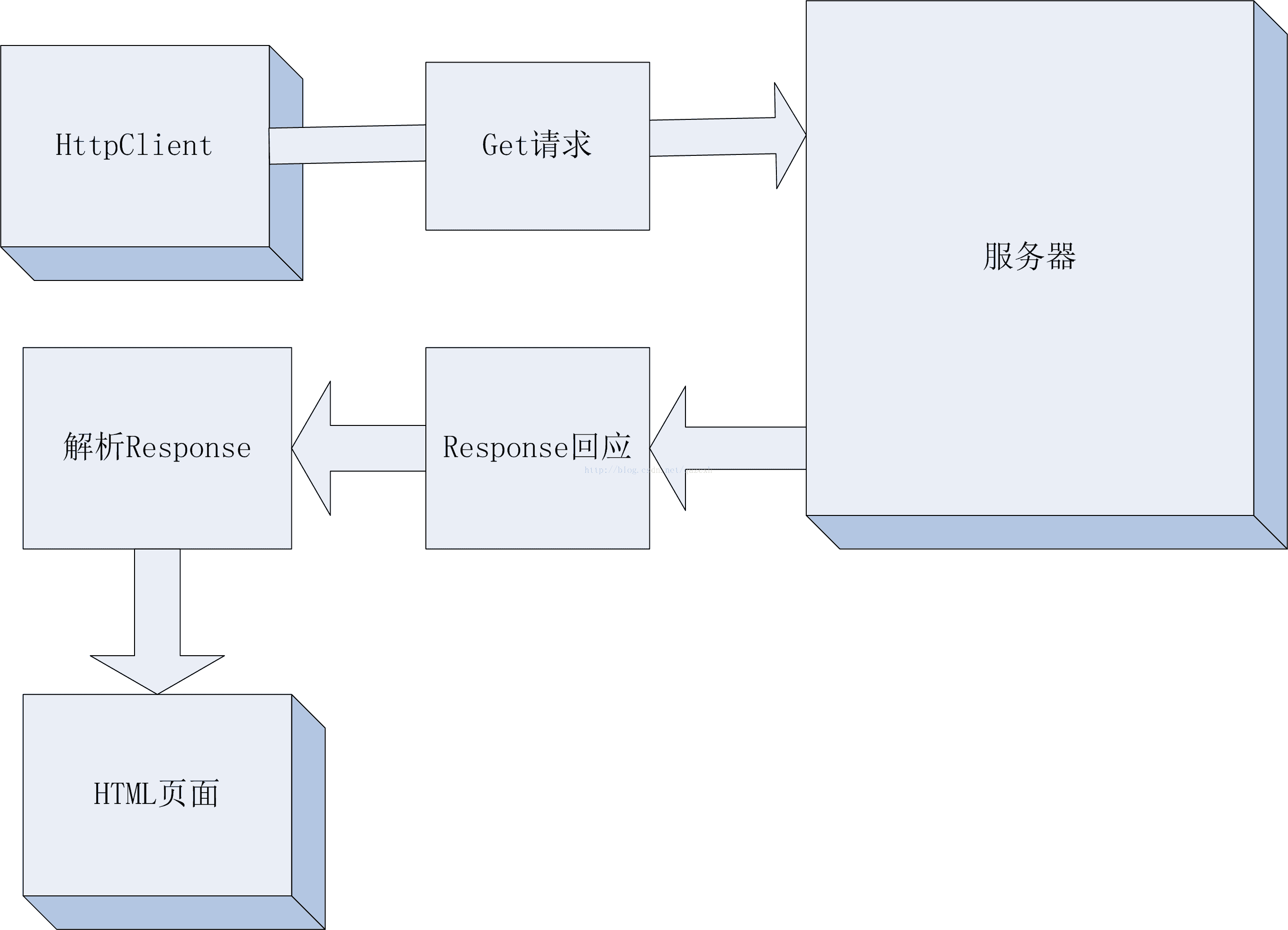 java怎么测前台url  第1张